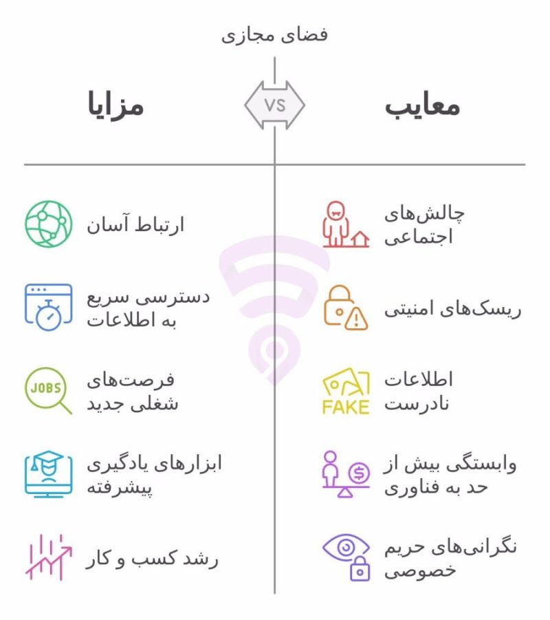 تصویر مربوط به نمودار گرافیکی و اینفوگرافی مزایا و معایب فضای مجازی