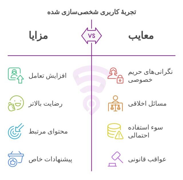 تصویر مربوط به تجربه کاربری شخصی‌سازی شده
