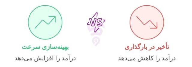 تصویر مربوط به نمودار گرافیکی و اینفوگرافی مقایسهٔ تفاوت سرعت بارگزاری UX