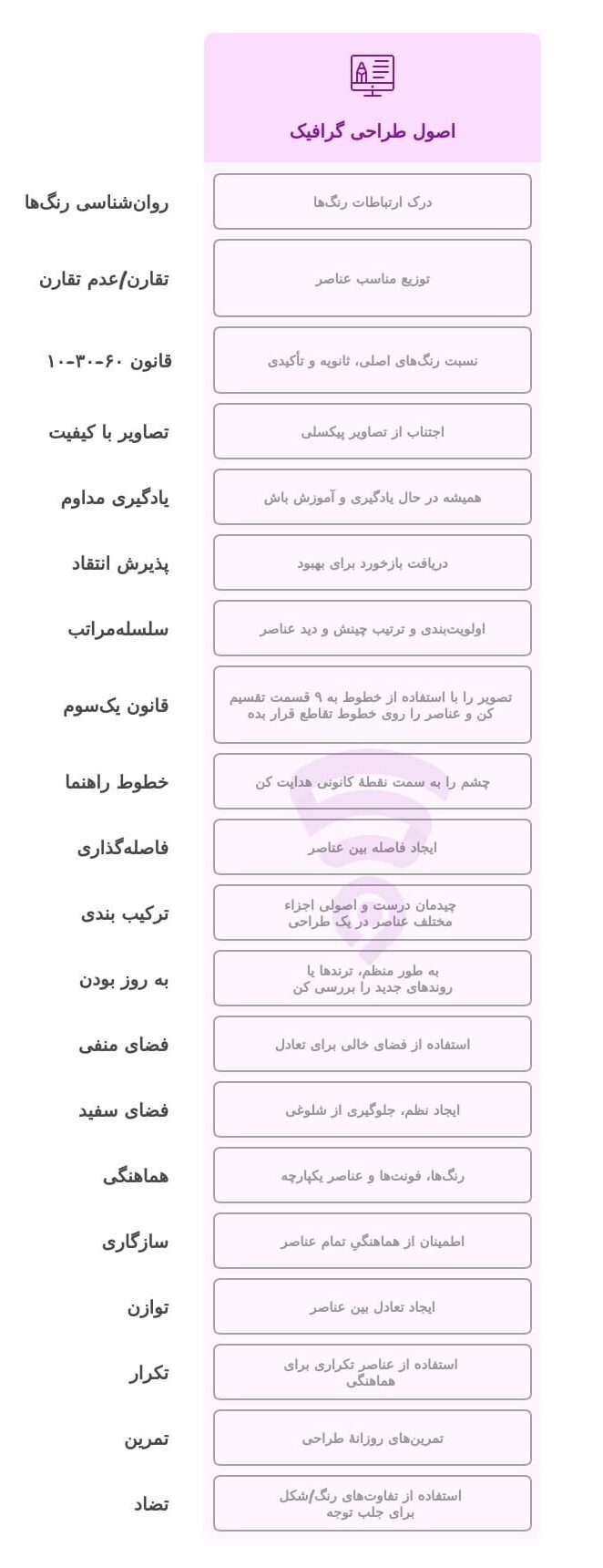 تصویر مربوط به /home/afshink/رومیزی/نمودار گرافیکی و اینفوگرافی اصول طراحی گرافیک.jpg