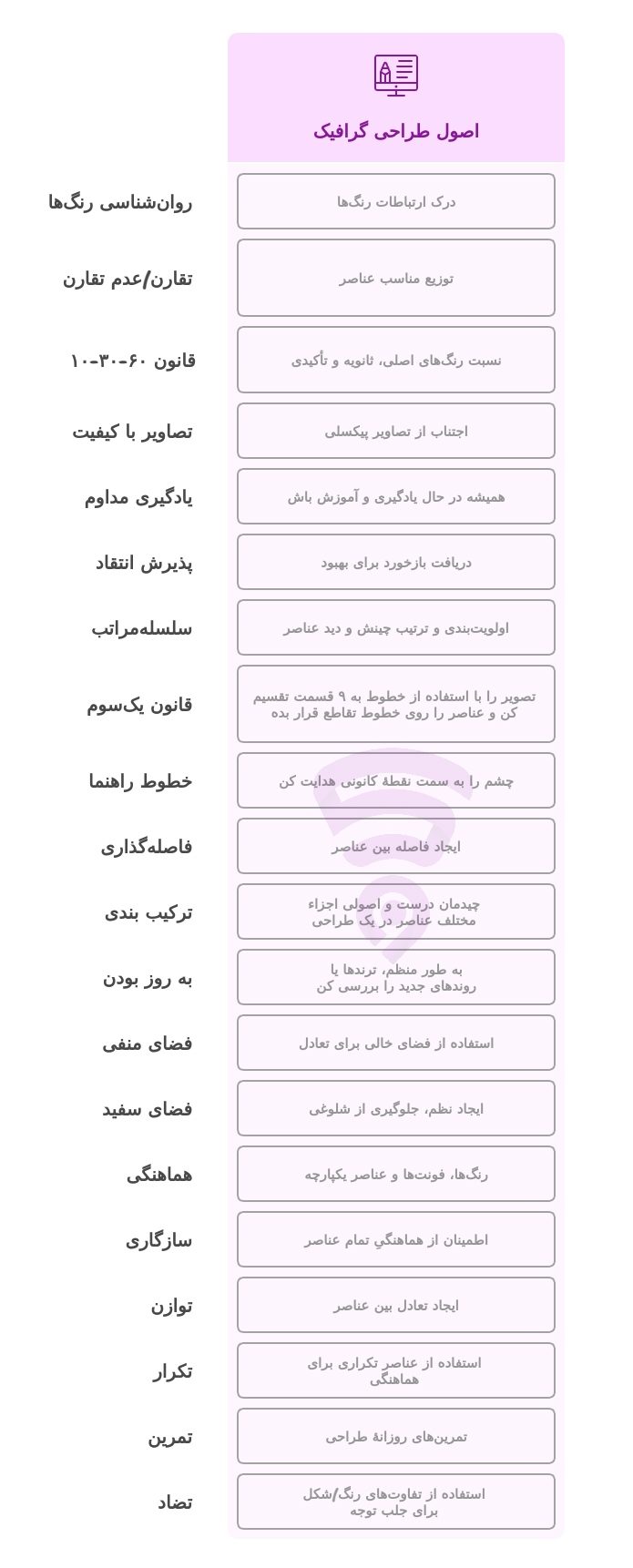 تصویر مربوط به نمودار گرافیکی و اینفوگرافی اصول طراحی گرافیک