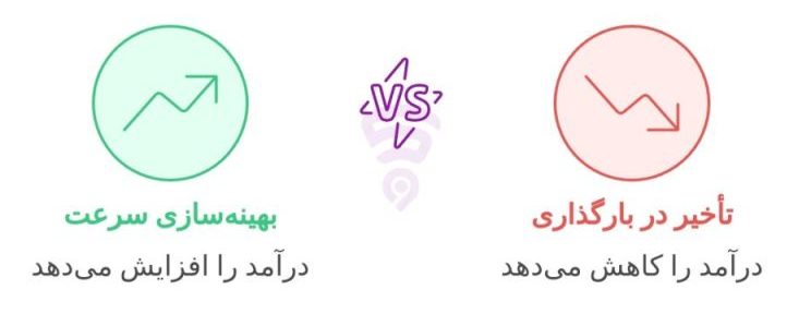 تصویر مربوط به نمودار گرافیکی و اینفوگرافی مقایسهٔ تفاوت سرعت بارگزاری UX