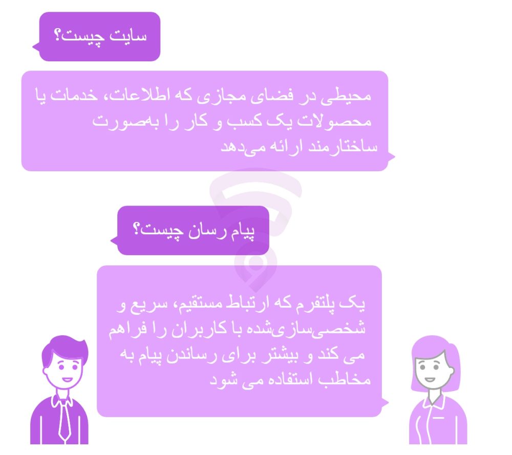 تصویر مربوط به نمودار گرافیکی و اینفوگرافی تعریف و نقش پلتفرم‌ها