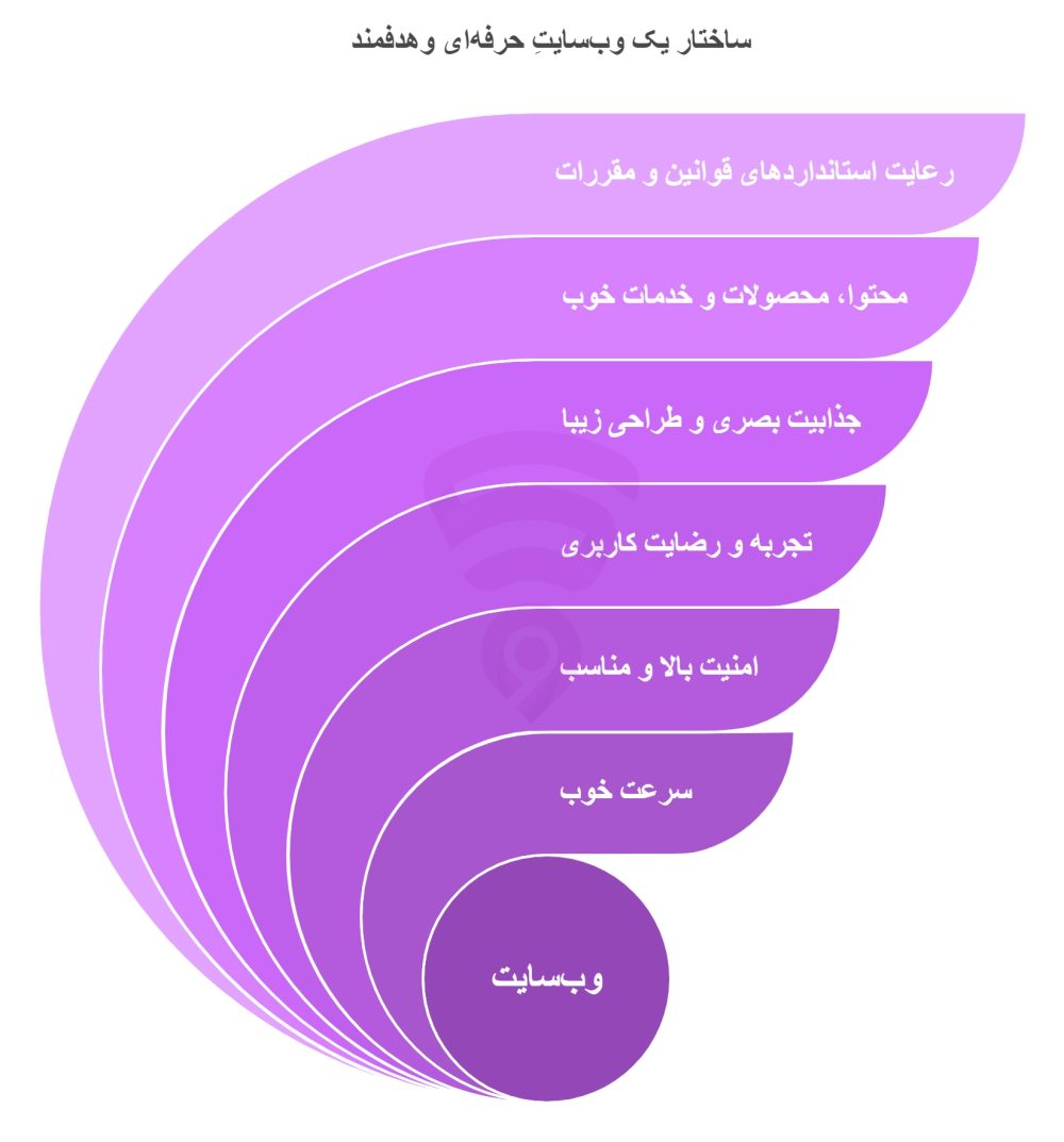 تصویر مربوط به نمودار گرافیکی و اینفوگرافی تعریف و هدف و کاربرد سایت